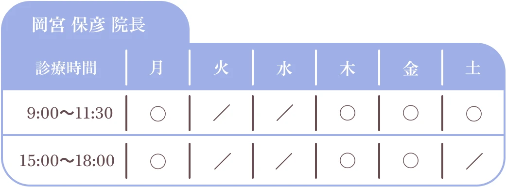 岡宮 保彦 院長の診察時間  月曜日[9:00~11:30/15:00~18:00]/火曜日[お休み]/水曜日[お休み]/木曜日[9:00~11:30/15:00~18:00]/金曜日[9:00~11:30/15:00~18:00]/土曜日[9:00~11:30/午後お休み]